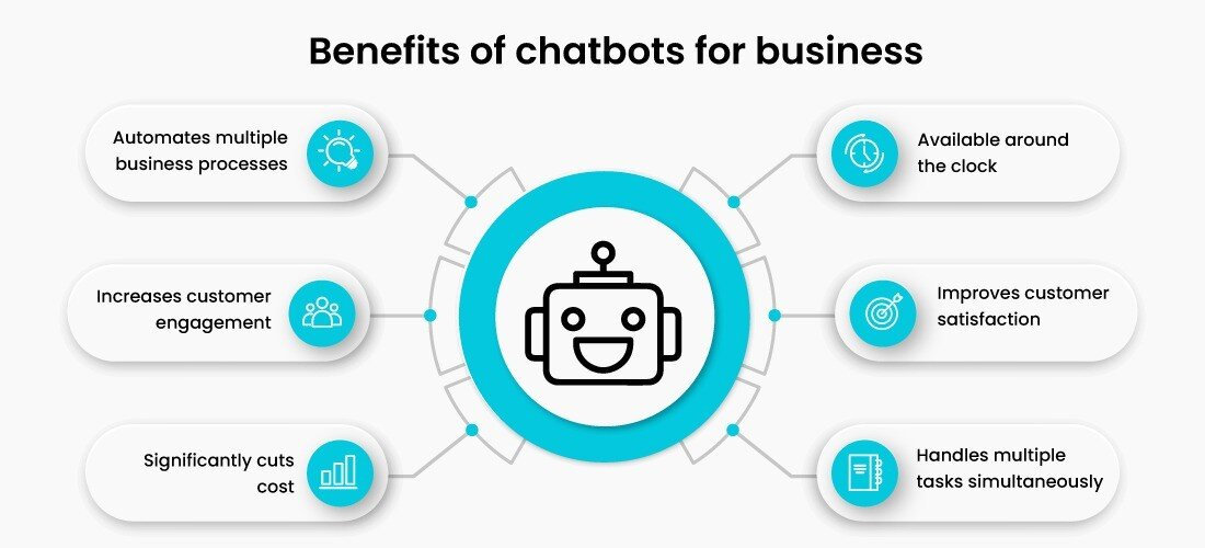 Ai Chat For Business