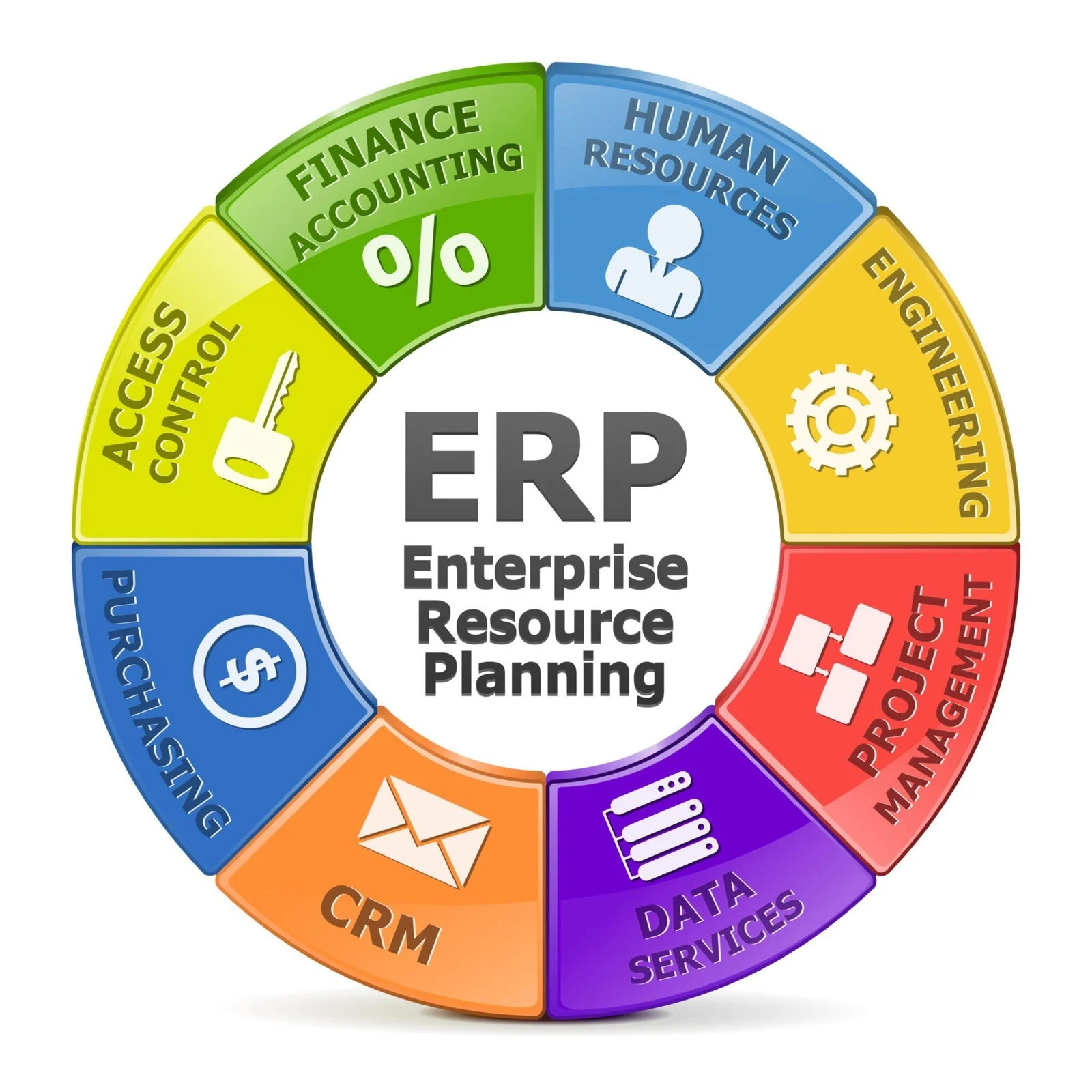 Cloud Based Erp Manufacturing